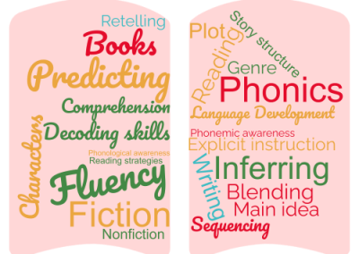 English Language Arts and Literacy SharePoint site